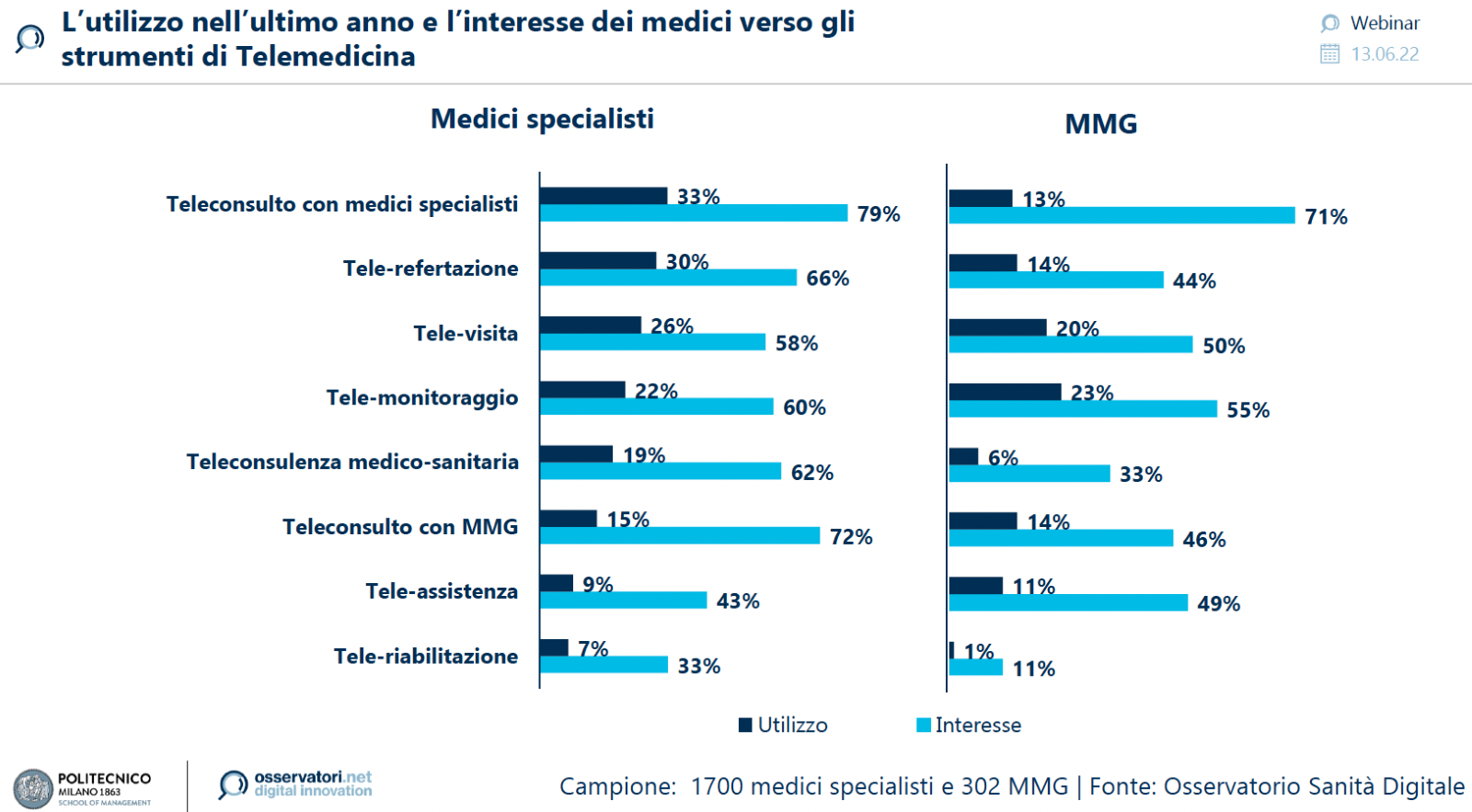 strumenti di telemedicina